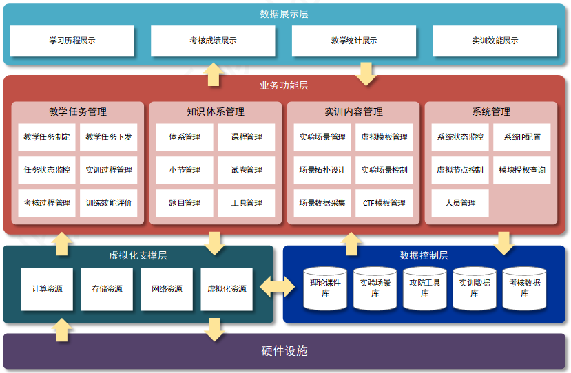 宁波职业技术大学网络安全实训室建设项目配图