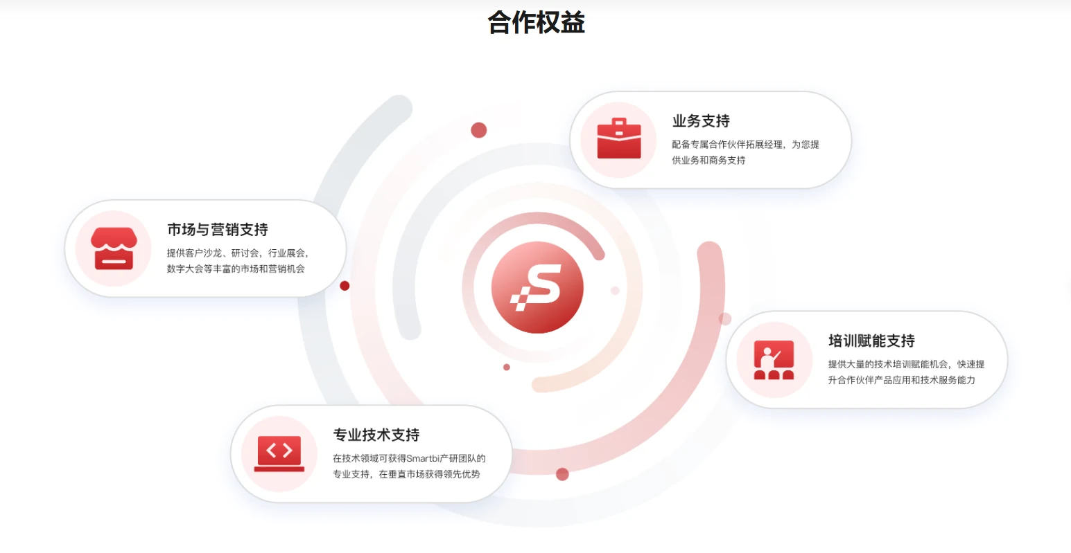 强强联手，共筑新工科人才高地：思迈特软件与秉蔚信息达成高校产教融合战略合作
